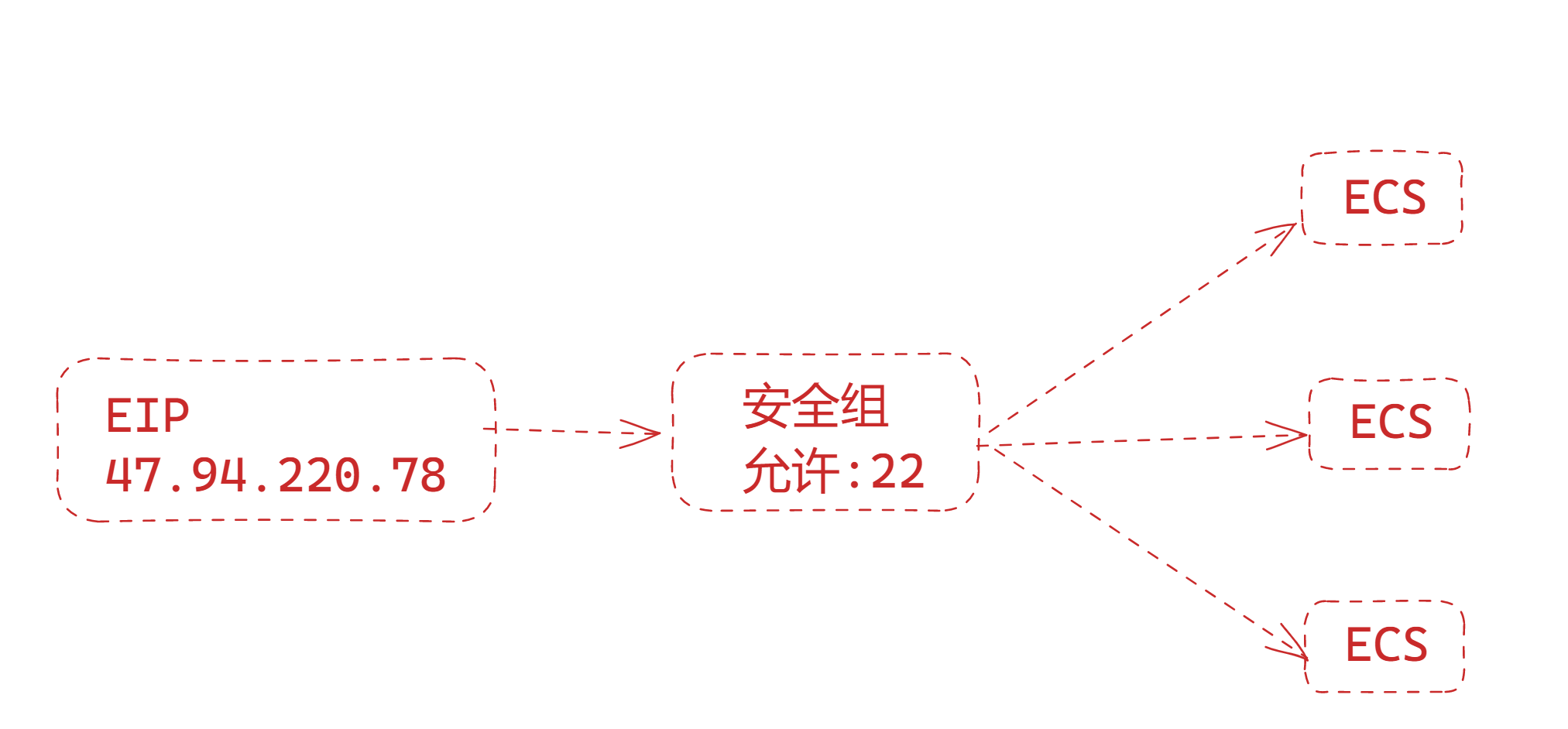 1677056319533