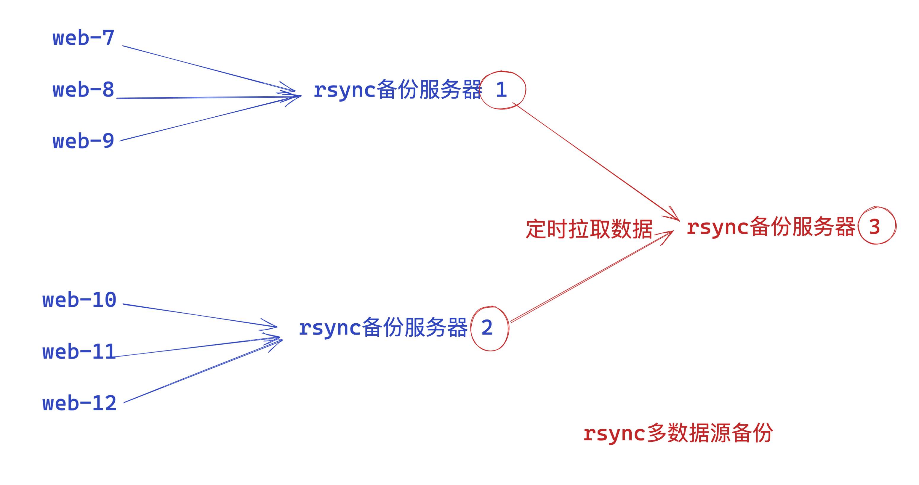 image-20220418195905041