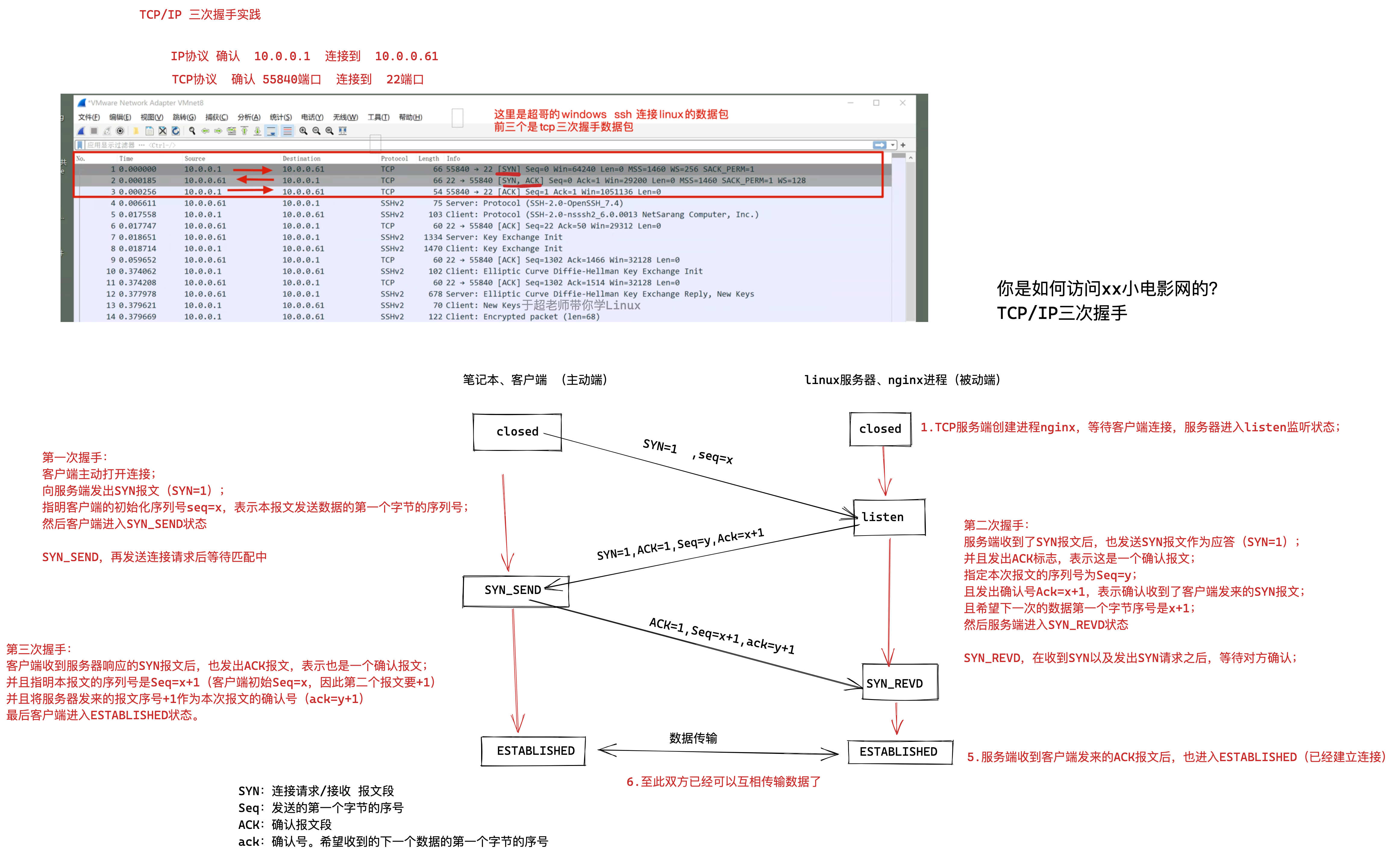 image-20220506212122066